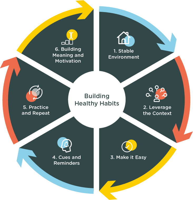 Exploit The Following Six Strategies To Use Behavioural - Obsidian Security Png (733x760), Png Download