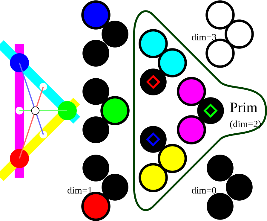 3-dim Commut Algebra, Subalgebras, Ideals - Circle (896x768), Png Download