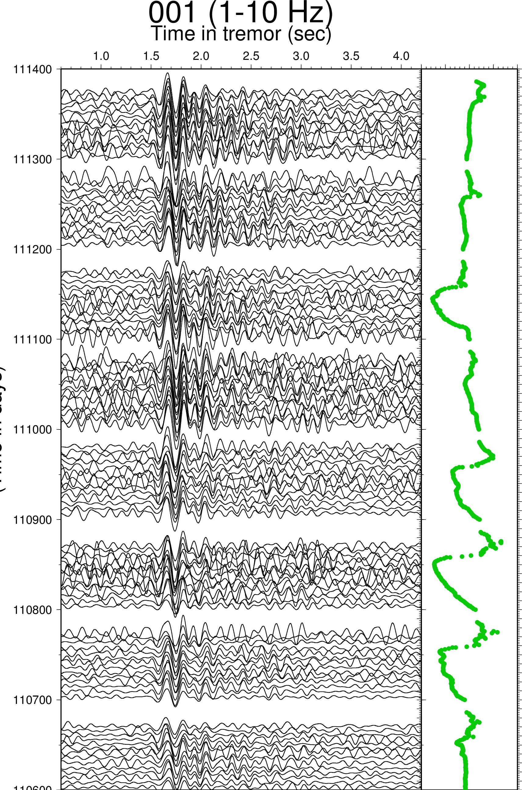 Ps - Number (1711x2588), Png Download