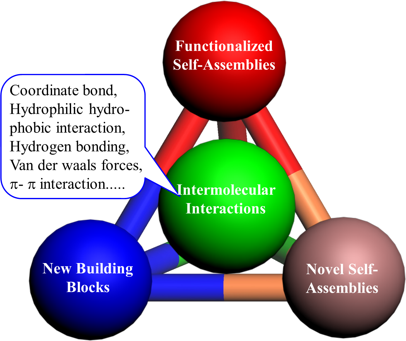 Design And Synthesis Of Platinum Acetylide Dye-sensitized (1349x1128), Png Download