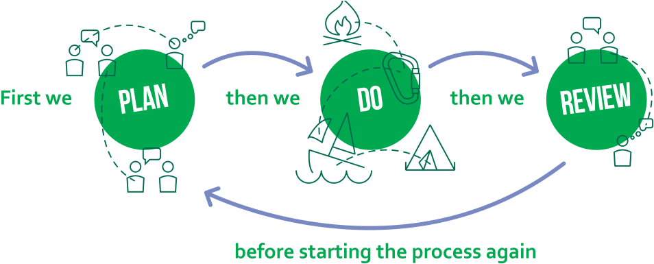 Circle (1024x390), Png Download