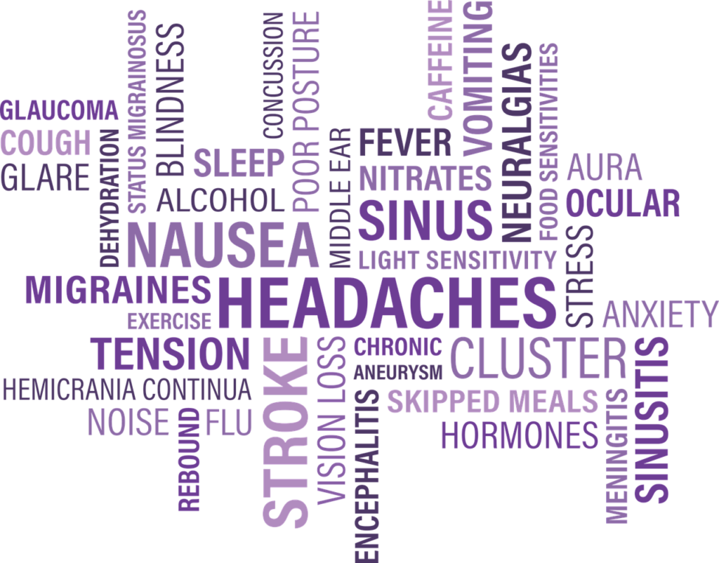 Migraine Relief Shampoo - Headache Status (1024x802), Png Download