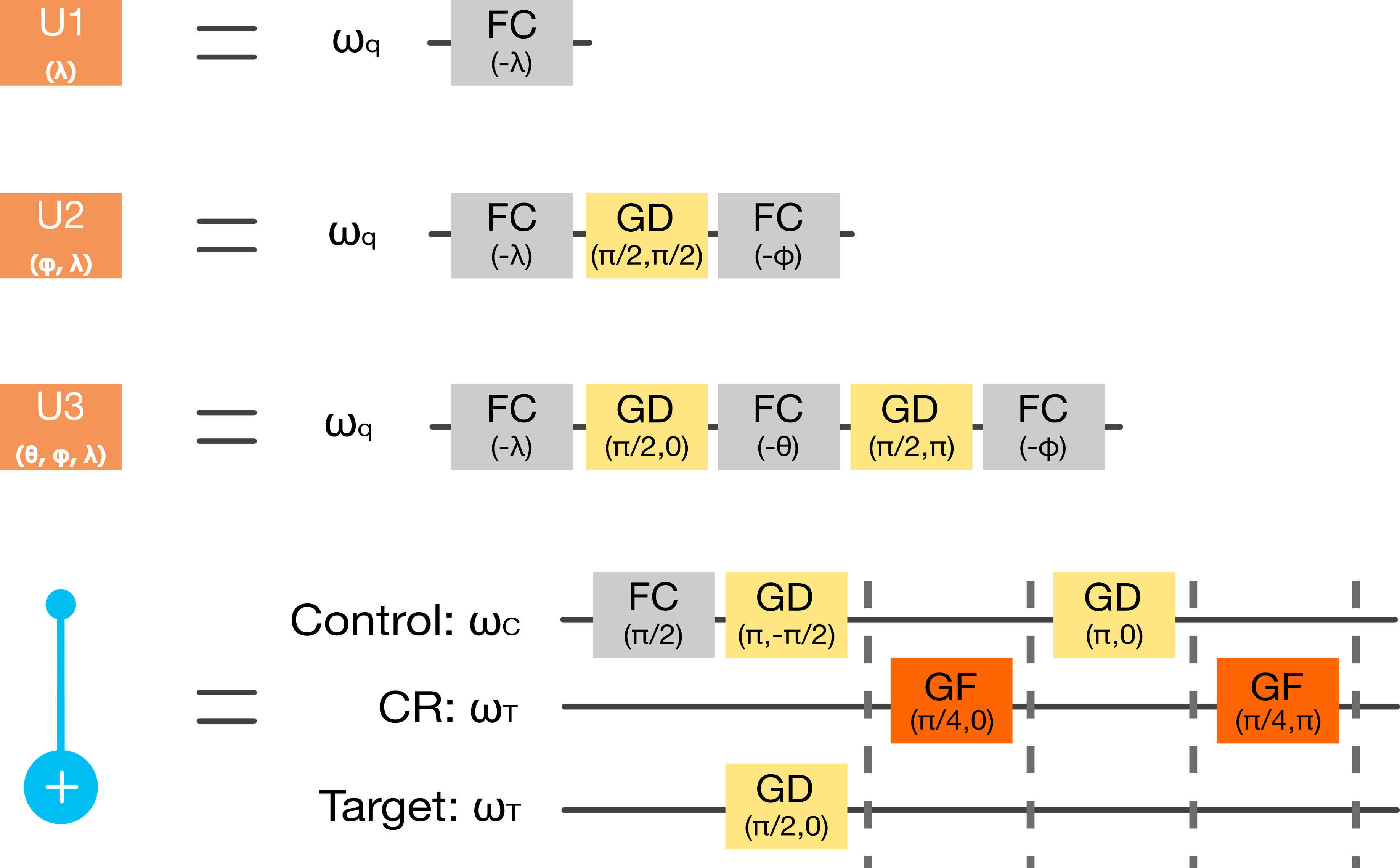 Base Operation Decomposition - Number (3672x2277), Png Download