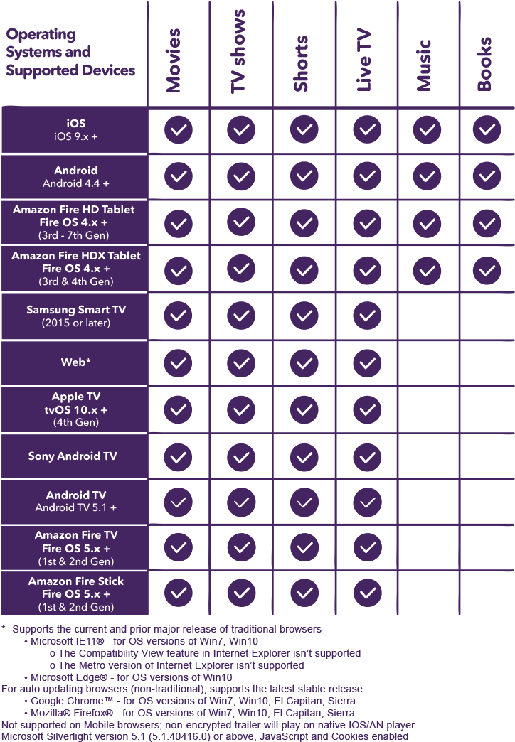 2018 03 05 Platform Table 800px New - Number (748x1069), Png Download