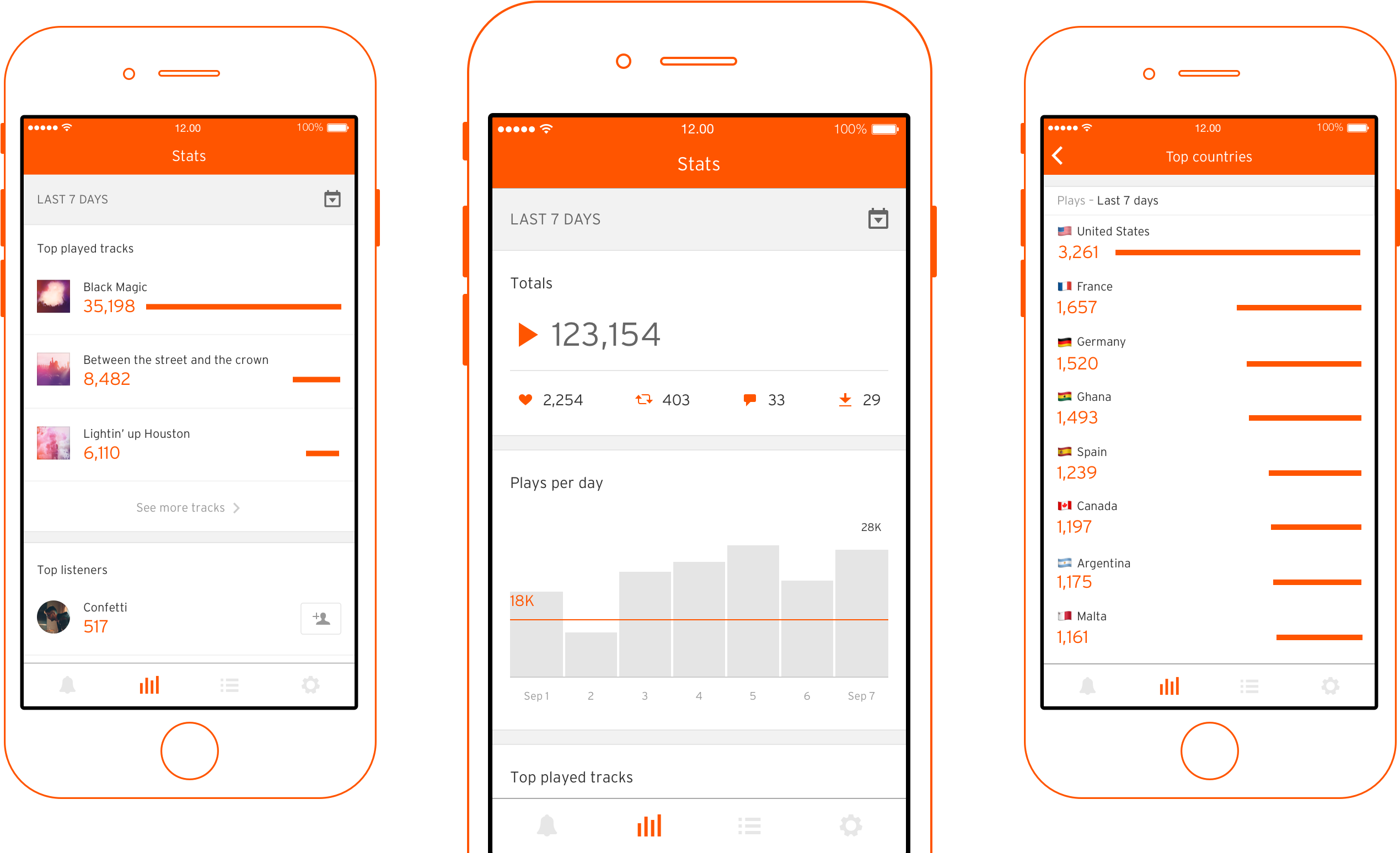 Soundcloud - Iphone (3200x1600), Png Download
