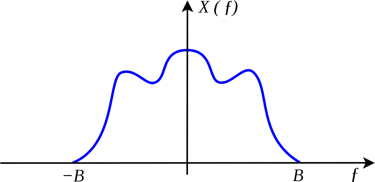 Band Limited Signal (1200x612), Png Download