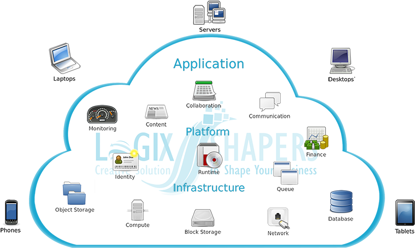 Cloud Full Image - Application Of Cloud Services (900x541), Png Download