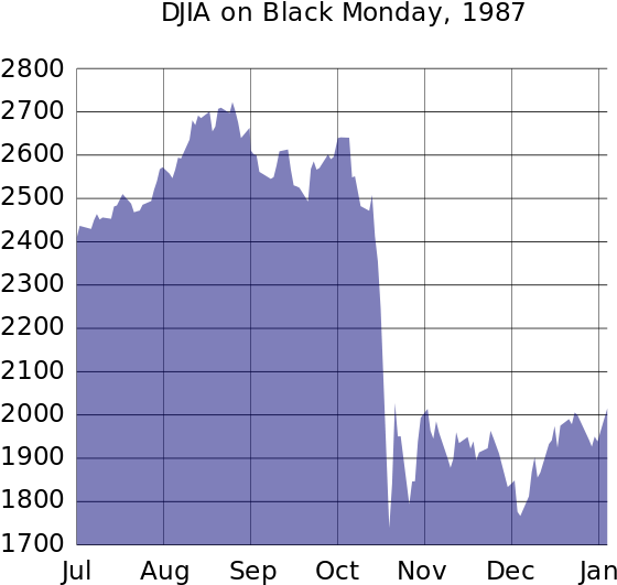 Djia Black Monday - Dow Jones Black Monday (600x600), Png Download