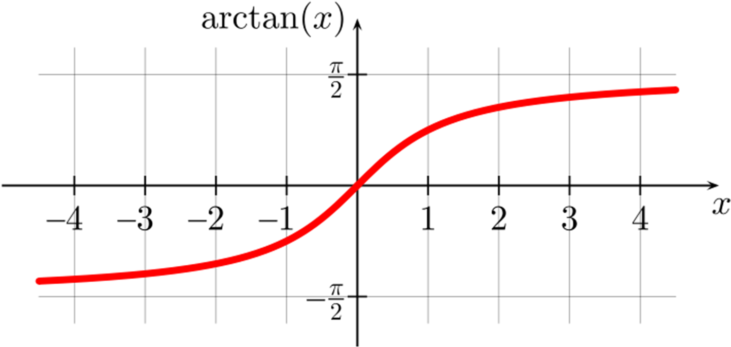 The Trigonometry Of Market Multiples - Plot (1486x742), Png Download