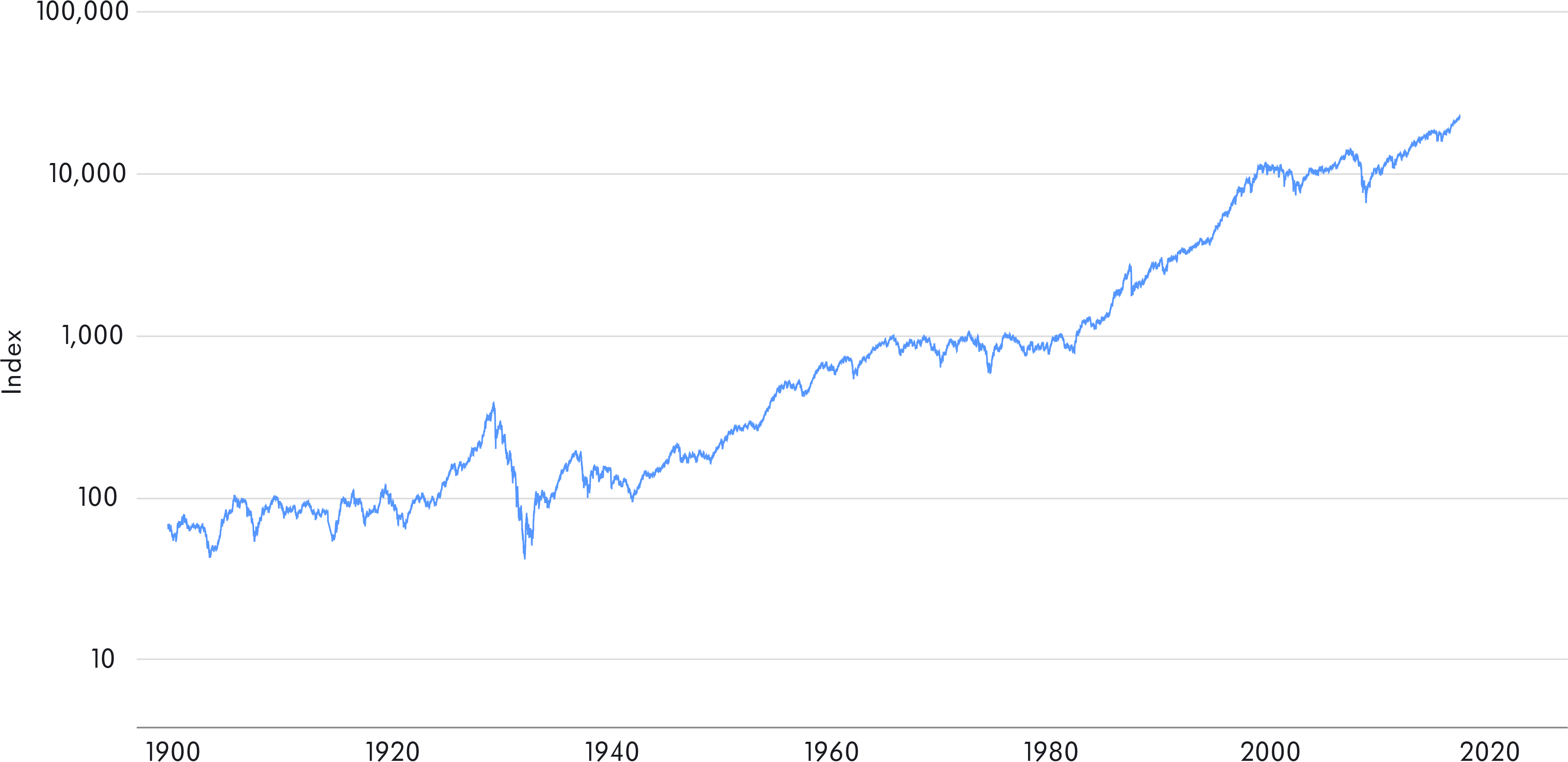 3 Djia Log - Diagram (4192x2130), Png Download