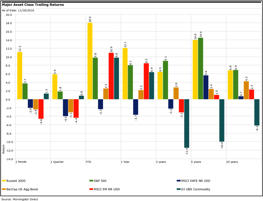 Domestic Equities - Diagram (932x720), Png Download