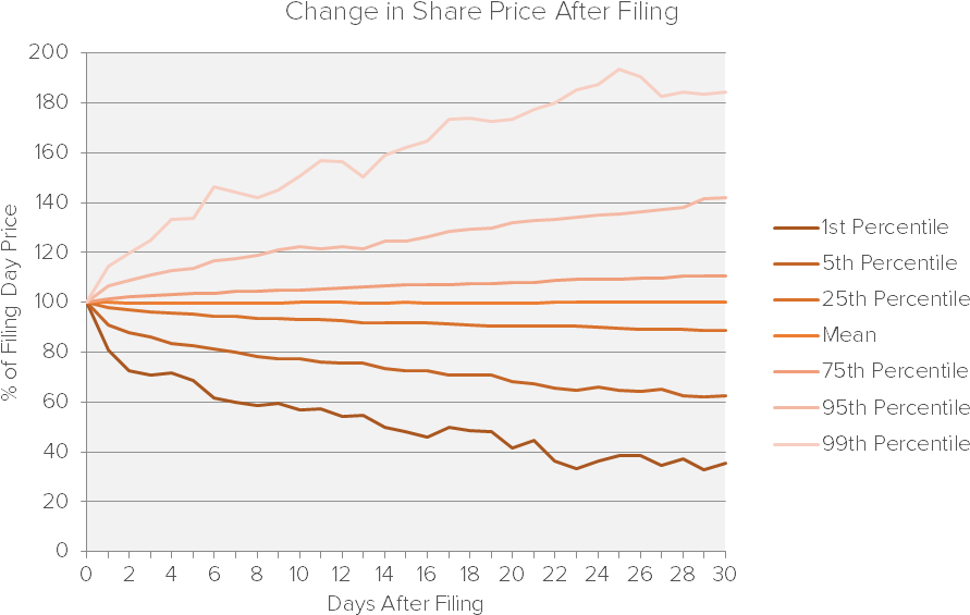 Relationship Between Equity Market Performance And - Diagram (940x610), Png Download