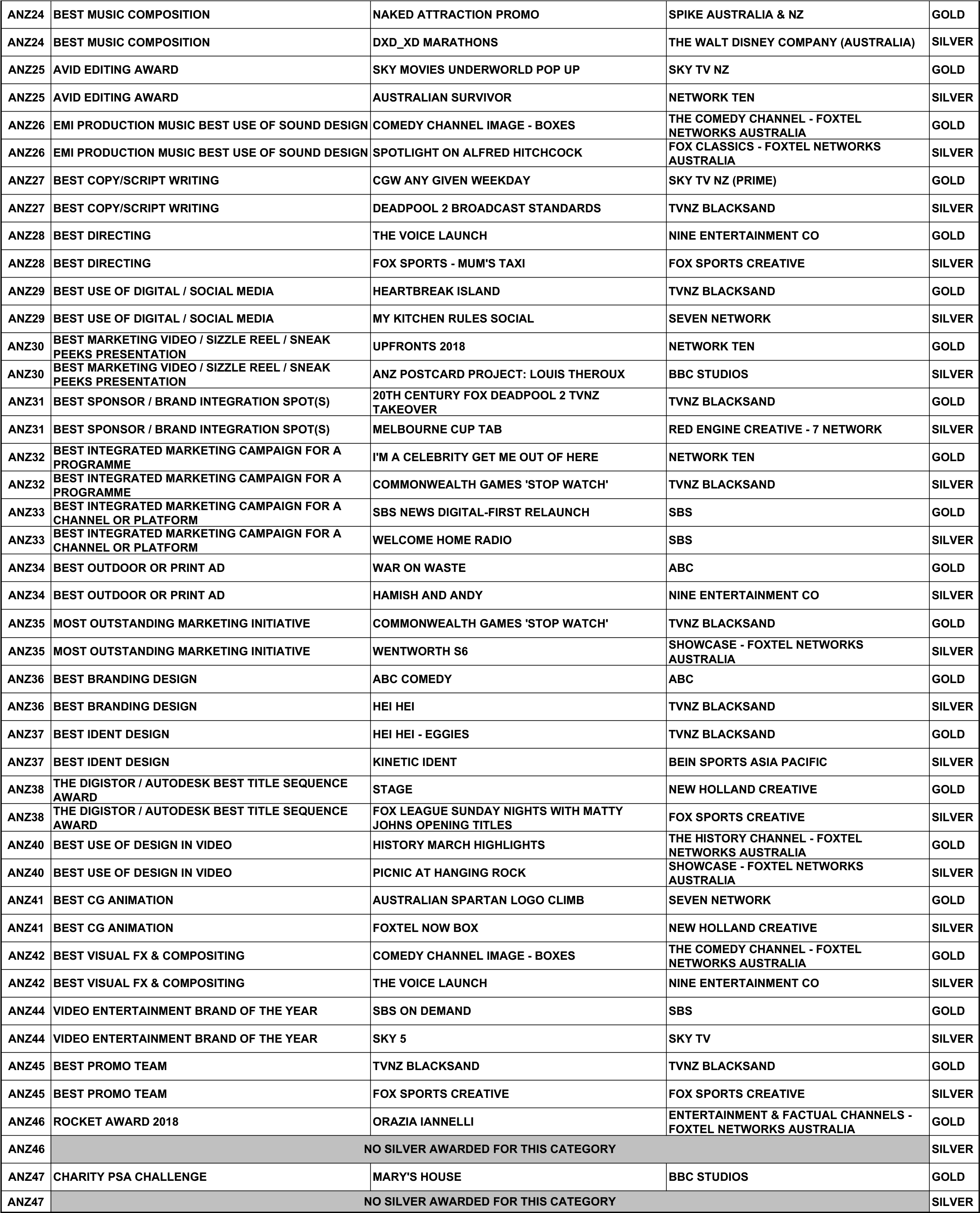 Winners List (2250x2748), Png Download