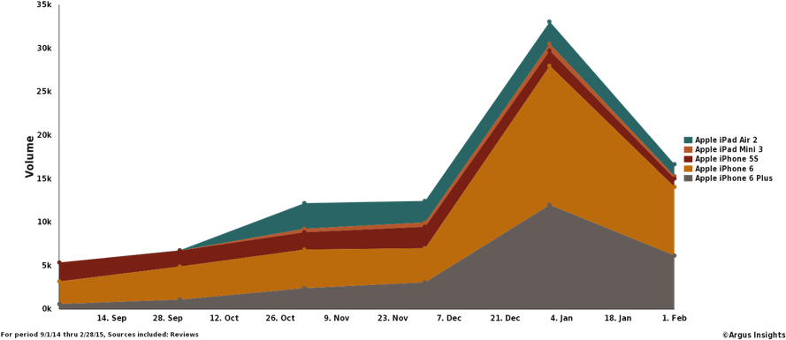 Apple's Large Tablets Aim To Let You Do Both - Diagram (900x405), Png Download