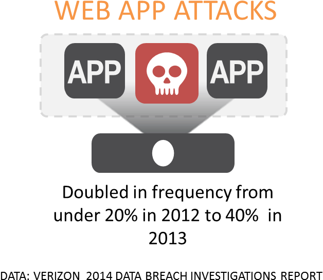 Web Application Attack Icon (704x602), Png Download