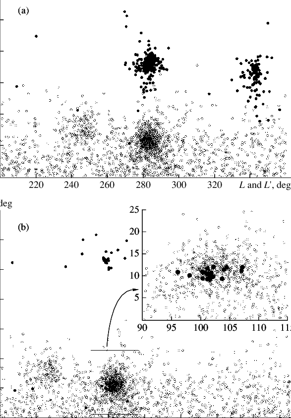 The Statistical Correlation Found For The Distributions - Illustration (587x843), Png Download