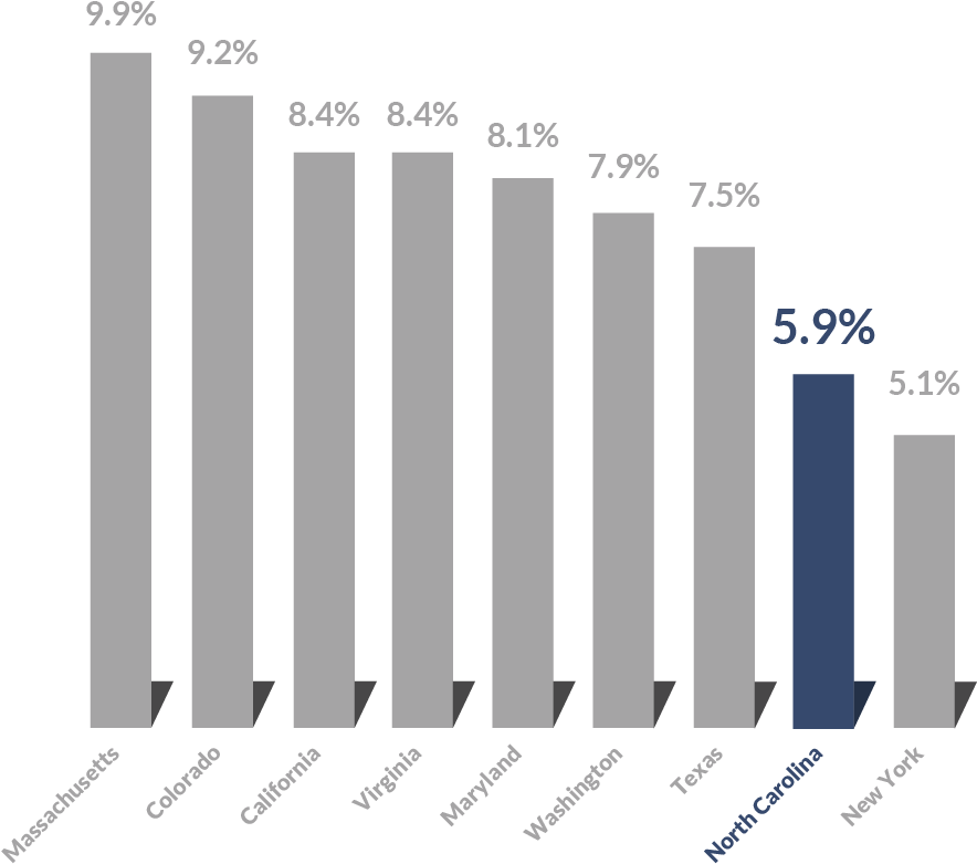 Tech Sector Employment As A Percentage Of Total Employment, - Architecture (892x827), Png Download