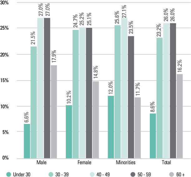 Percentage Of Full-time Employees - Plot (1000x578), Png Download