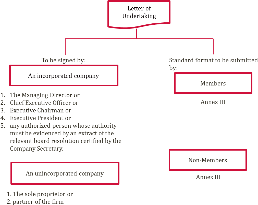 Letter Format Certificate Of - Letter Of Indemnity In Shipping (1076x838), Png Download