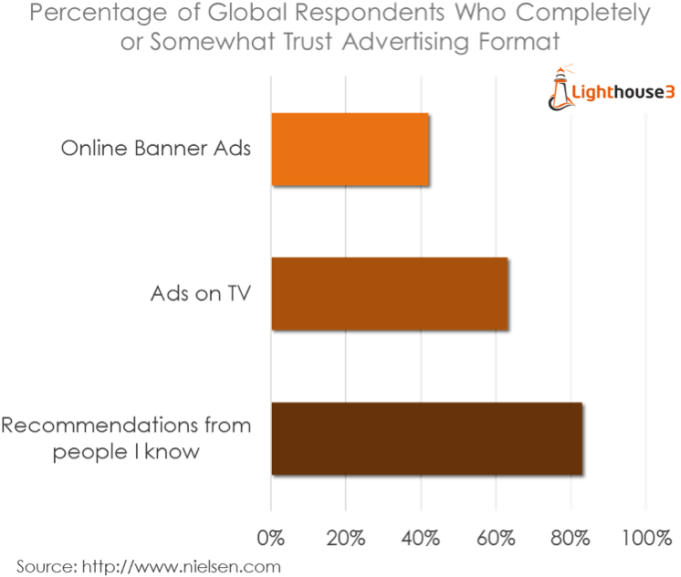 Download Over One In Three Marketers Say They Expect Their
