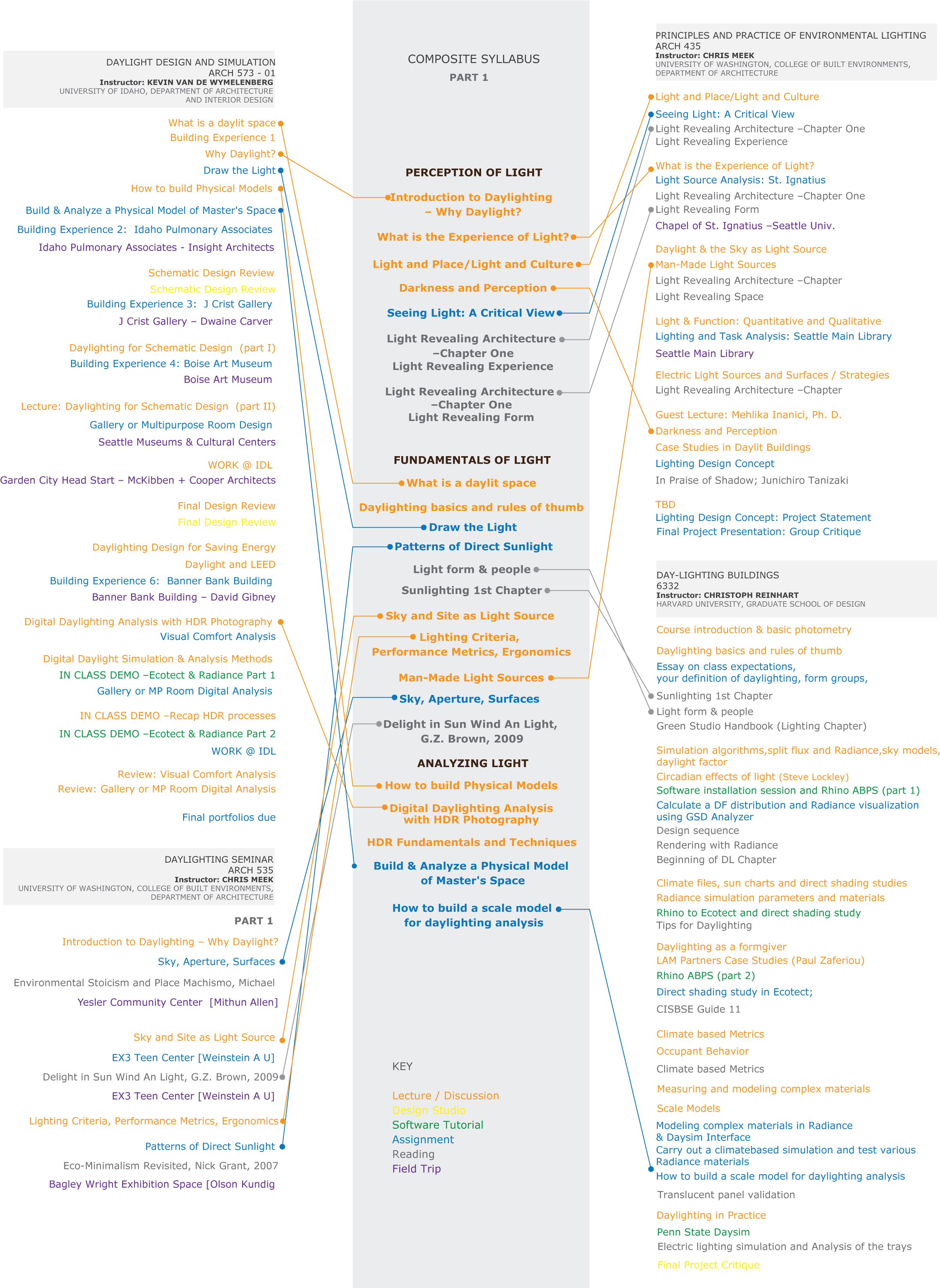 Syllabii Presentation P1 - Brochure (2460x3300), Png Download