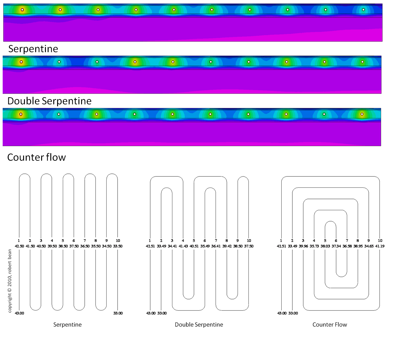 Modelling Radiant Tube Patterns - Floor Heating Pattern (1337x1140), Png Download