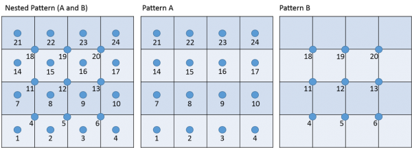 Download Adv Patterns Tutorial Nested Patterns - Pattern PNG Image with ...