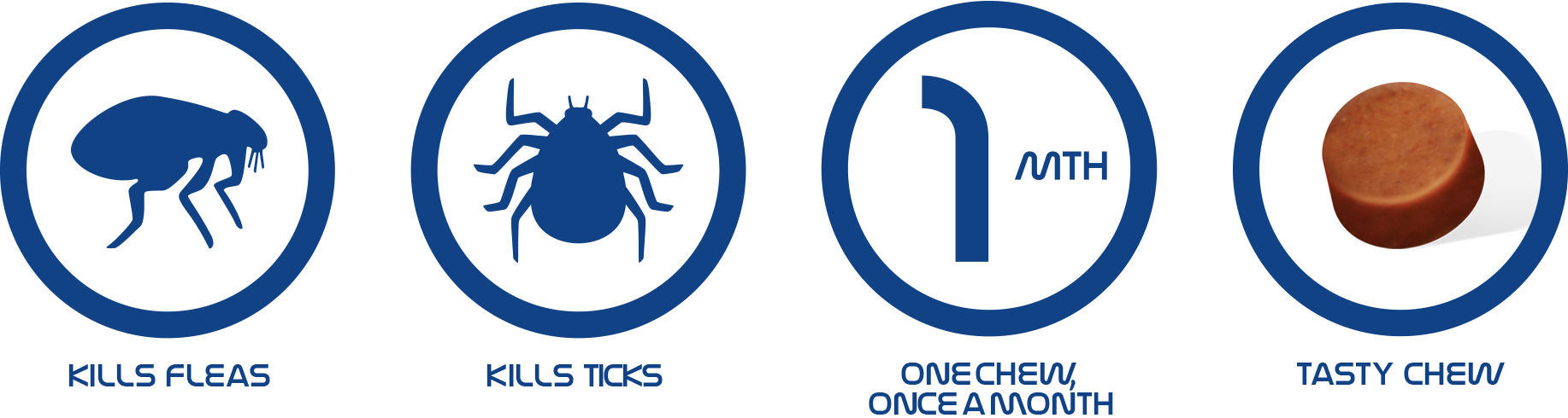 Kills Fleas And Ticks - Flea And Tick Png (1834x490), Png Download