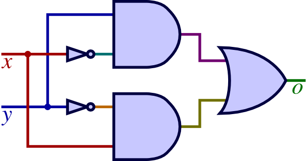 A Simple Logic Circuit - X Y Circuit (619x326), Png Download
