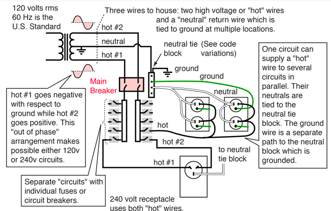 Household Wiring - Wiring A House (651x425), Png Download