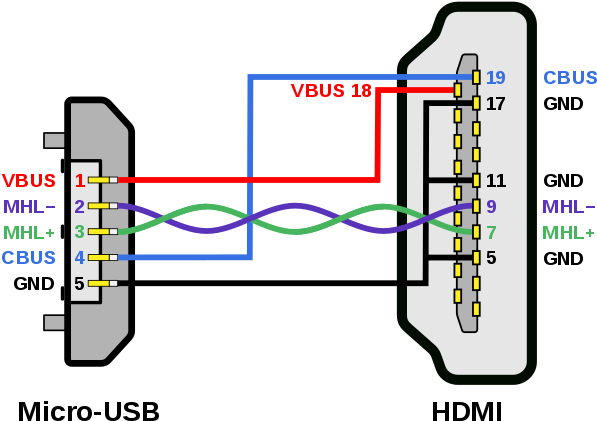 316 × 240 Pixels - Hdmi To Usb Diagram (631x480), Png Download