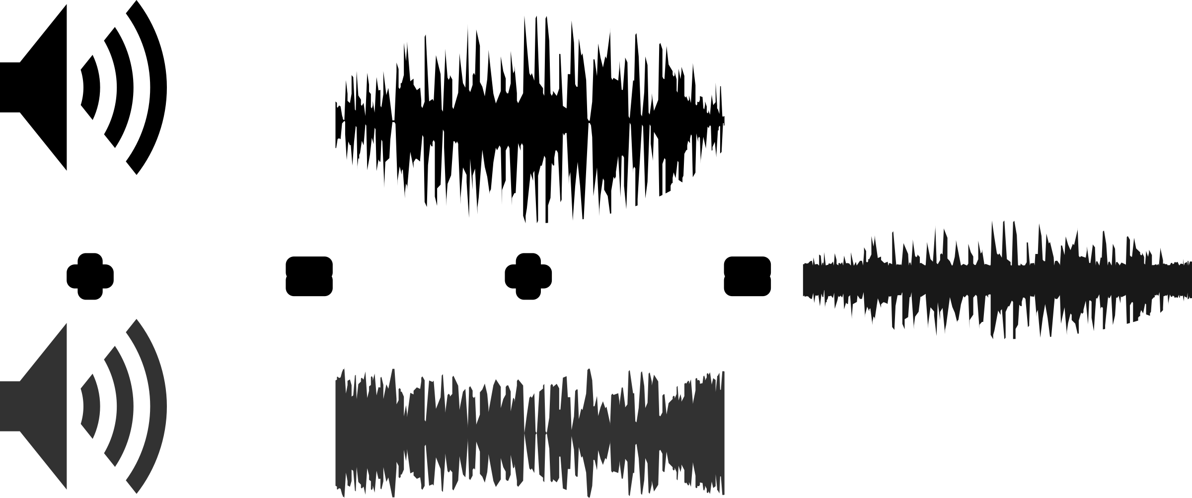 This Free Icons Png Design Of Active Noise Reduction (2400x1004), Png Download