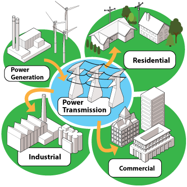Activity 1 The Electrical Grid - Smart Grid Icon Png (370x370), Png Download