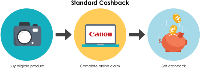 How Do I Claim Canon Autumn Cashback - Circle (720x256), Png Download