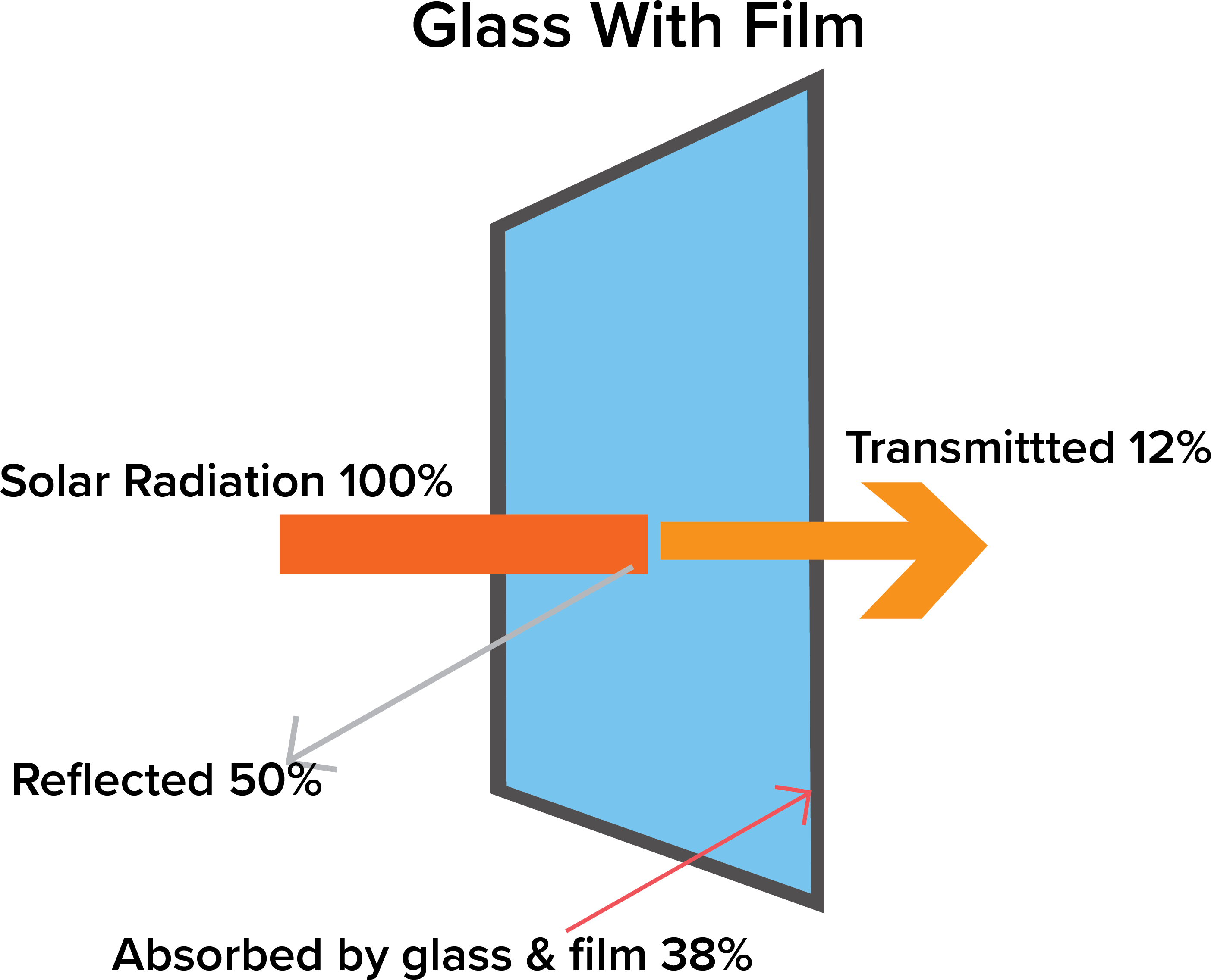 Carbon Window Film Shop San Antonio - Window Film (2813x2312), Png Download
