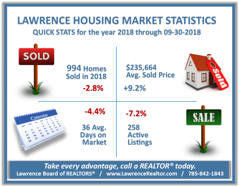 Housing Market Statistics - 100 Tips For Selling Your Home [book] (500x387), Png Download