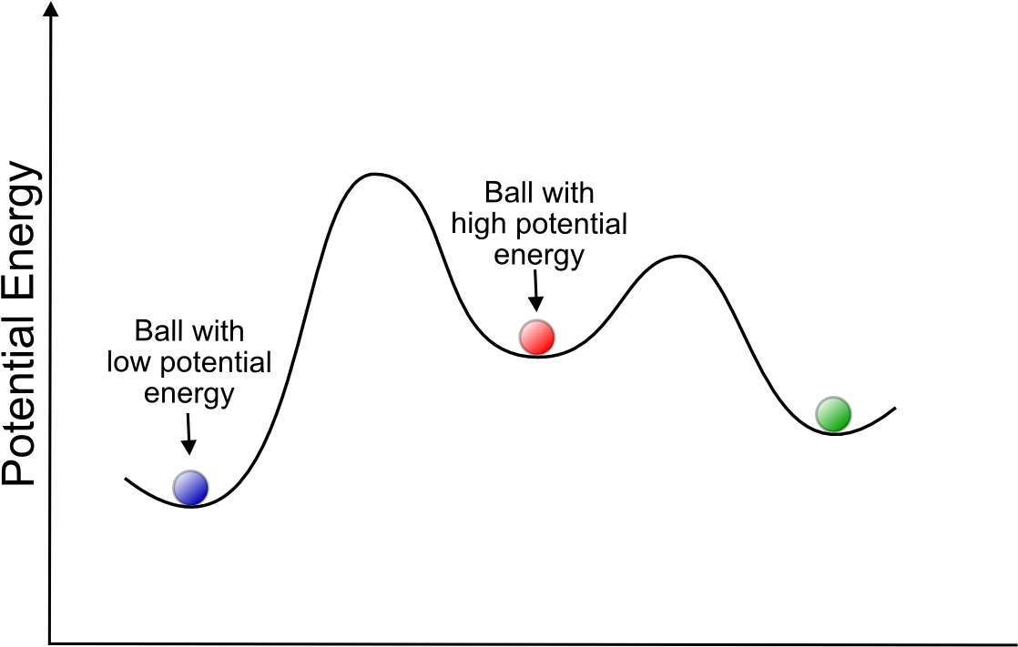 Hover - Diagram (1154x777), Png Download