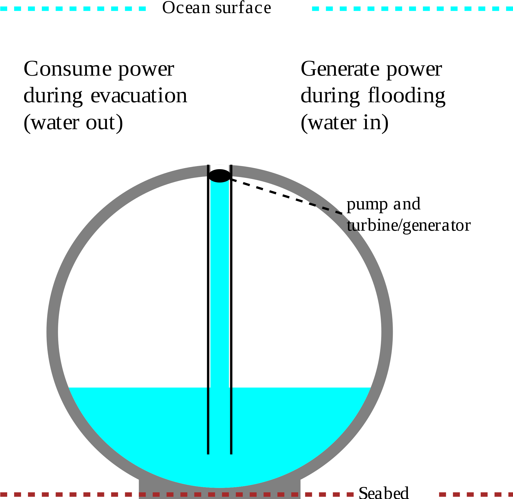 Open - Circle (2000x2000), Png Download