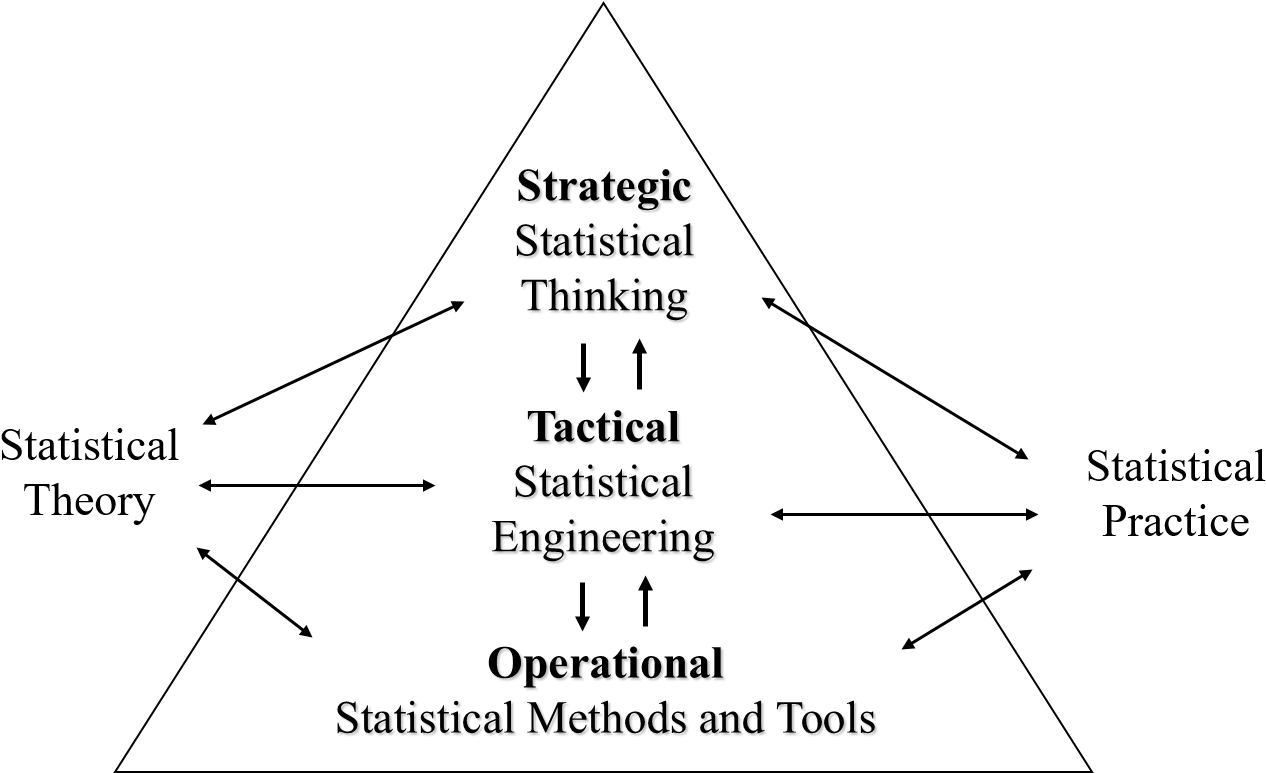 Why Statistical Engineering - Engineering Statistics (1339x775), Png Download