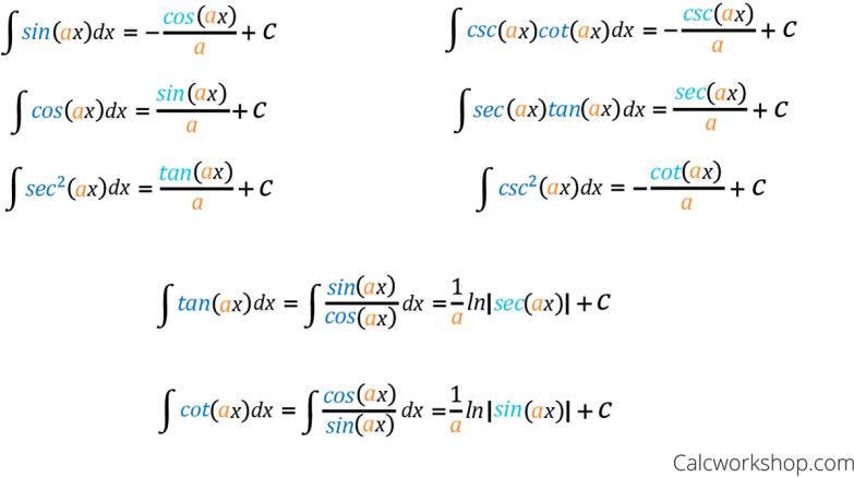 Unit Circle (840x473), Png Download