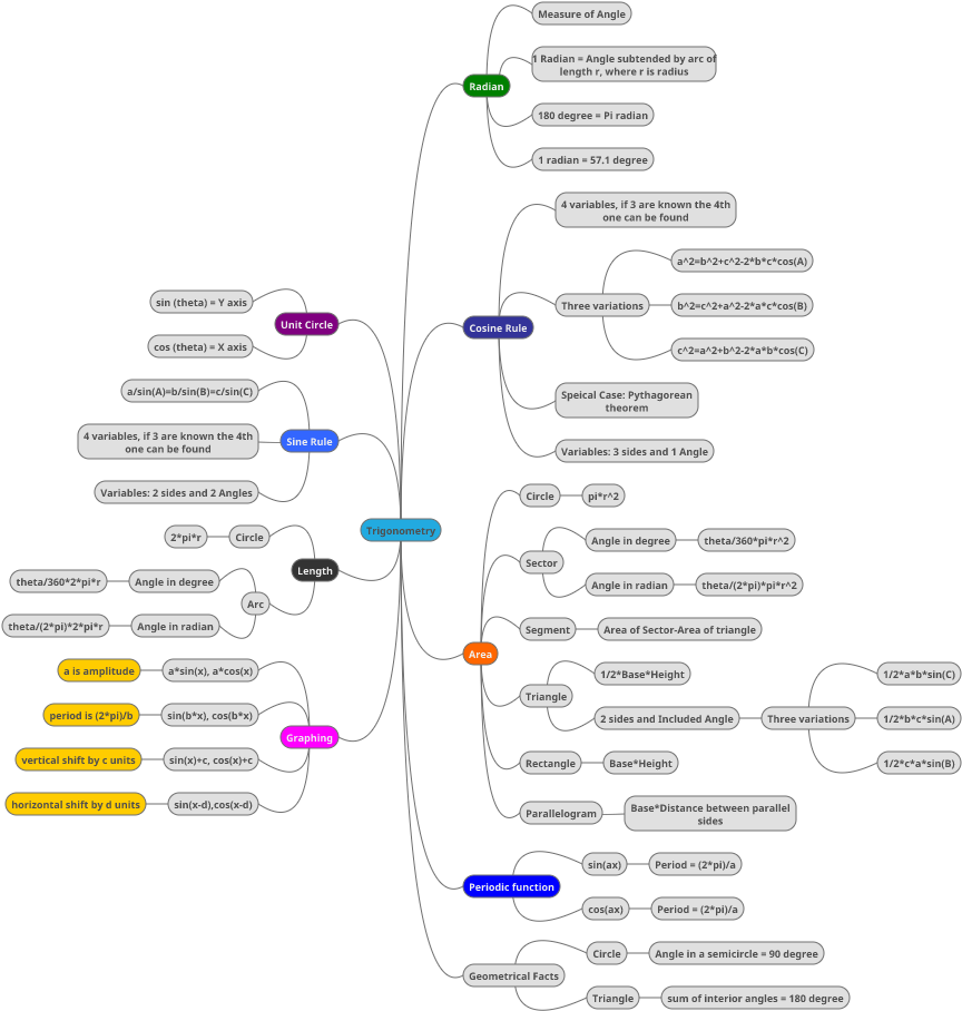 An Error Occurred - Diagram (881x924), Png Download