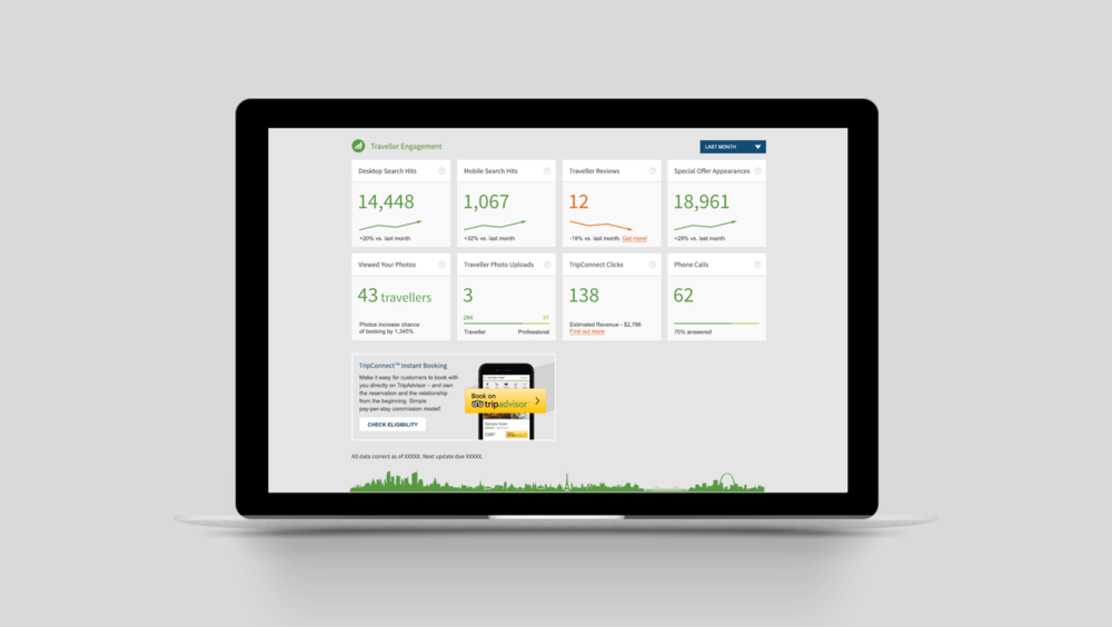 Tripadvisor Dashboard Mockup 1 - Tablet Computer (1000x564), Png Download