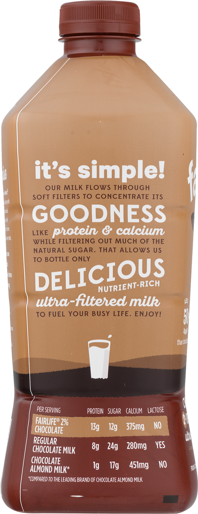 Chocolate Milk Png - Bottle Of Chocolate Milk (1800x1800), Png Download