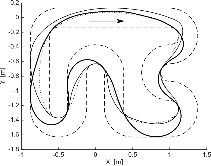Closed-loop Mpc Simulations With Algorithm 1 , Algorithm - Line Art (732x575), Png Download