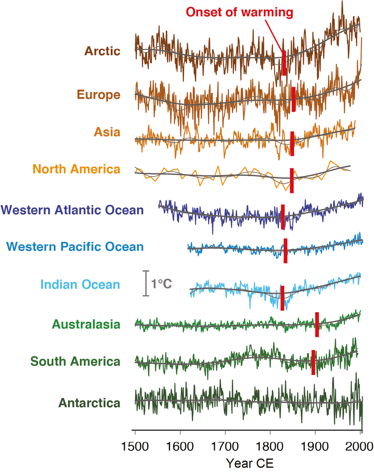 Regional Reconstructions Since 1500 Ce With 15 Yr (thin - Handwriting (2197x1535), Png Download