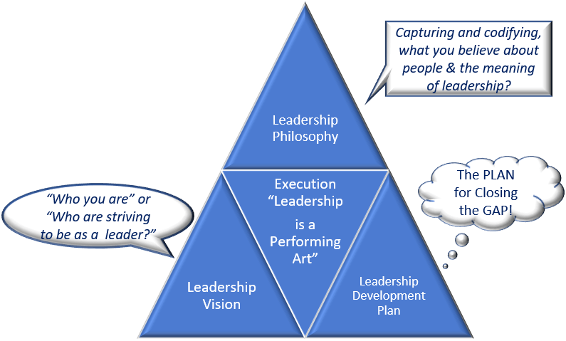 Performance Enhancement Coaching System - Diagram (795x479), Png Download