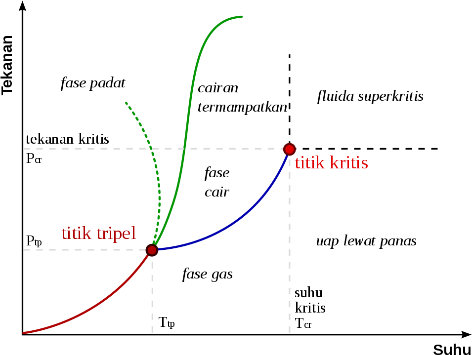 Phase Diag Id - Diagram (997x768), Png Download