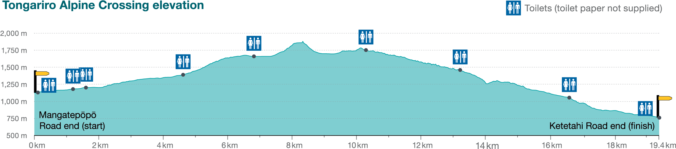 Distance, 19 - 4km - Diagram (2480x709), Png Download
