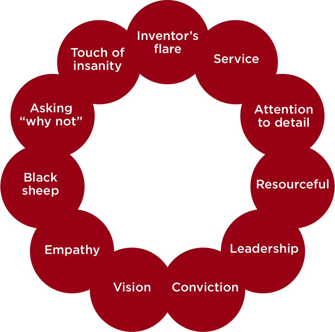What Do Michelin Star Chefs And Ux Designers Share - Crisis Resource Management Gaba (1074x1064), Png Download