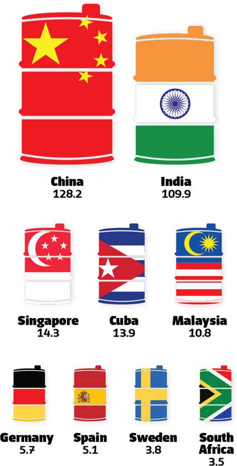 Thomson Reuters Trade Flows And Vessel Tracking Data (471x925), Png Download